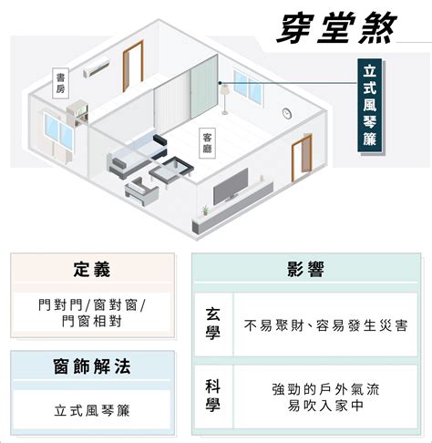 穿堂煞 定義|玄煬風水：「穿堂煞」的影響及破解方法